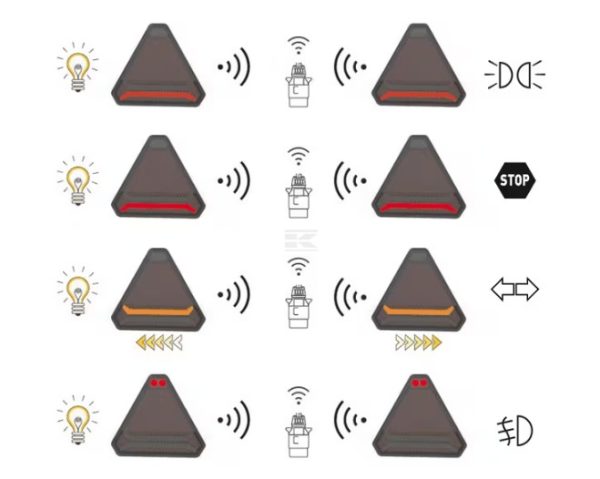 LA60050 Wireless light set LED, triangular, 12/24V, Li-ion, magnetic, 178.5x155mm, 7-pin plug, Kramp - Image 8